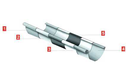 Sistem pluvial Bilka